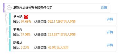 常熟市华盛染整有限责任公司